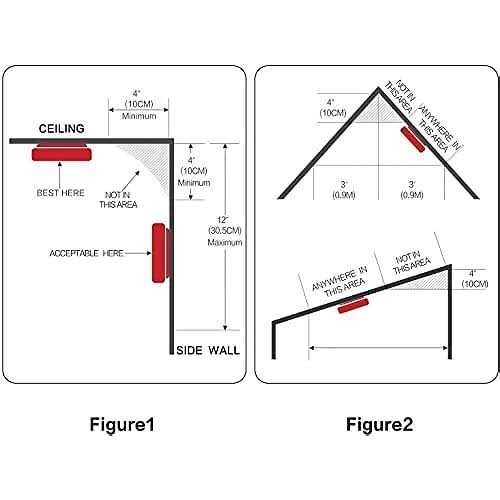 4 Pack Smoke Detector Fire Alarms 9V Battery Operated Photoelectric Sensor Smoke Alarms Easy to Install with Light Sound Warning