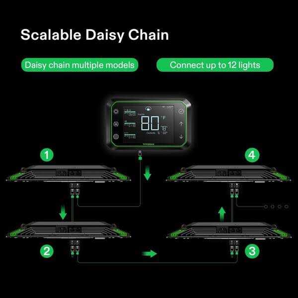 VIVOSUN The AeroLight 100W LED Grow Light with an Integrated Circulation Fan and E42 WiFi-Controller