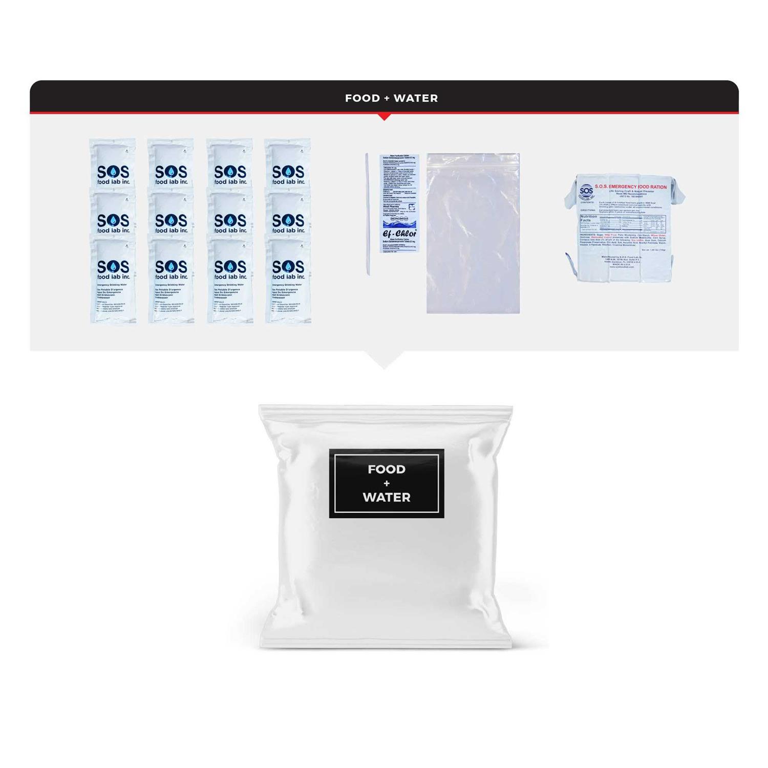 Guardian Children’s Survival Kit