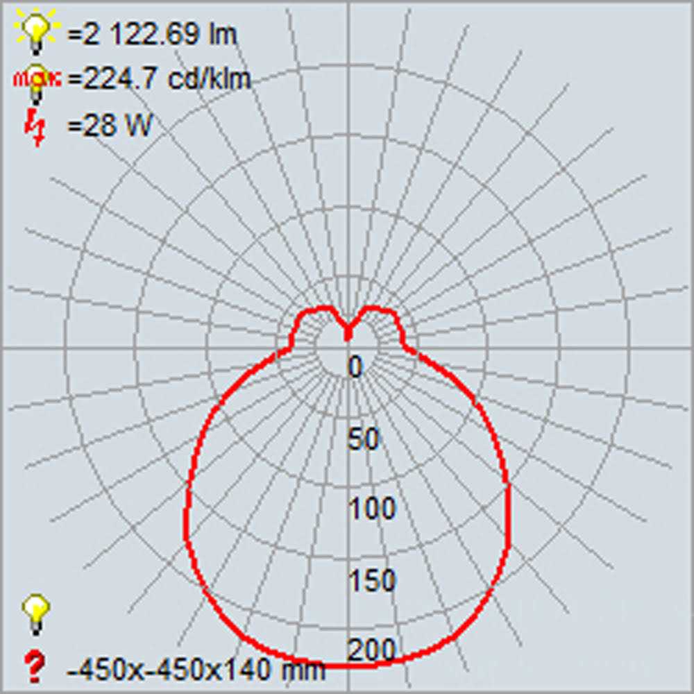 Access Lighting 64063LEDDLP-ABB/WH Mid Town LED Flush Mount