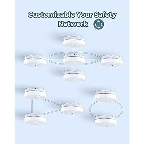 SITERWELL Hardwired Interconnected Smoke Detector Photoelectric Smoke Alarm with 9V Backup Battery