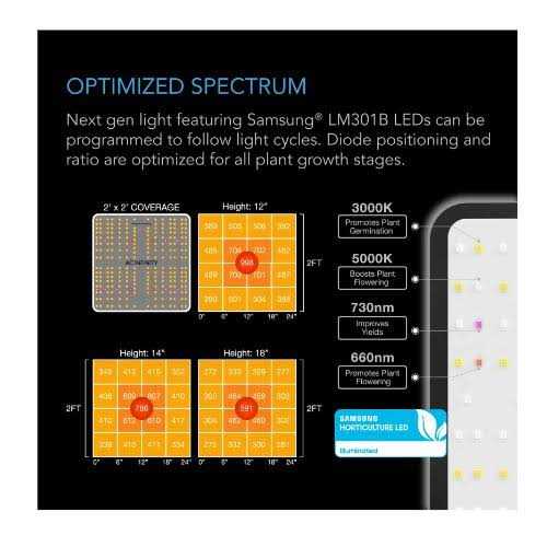 AC Infinity Advance Grow Tent System Kit