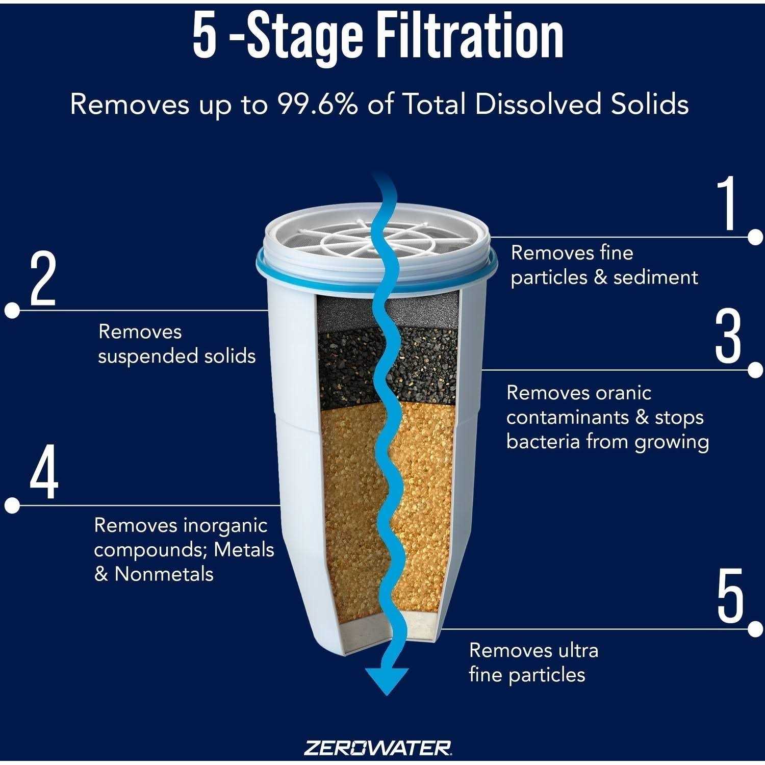 ZeroWater 40 Cup Glass Dispenser Water