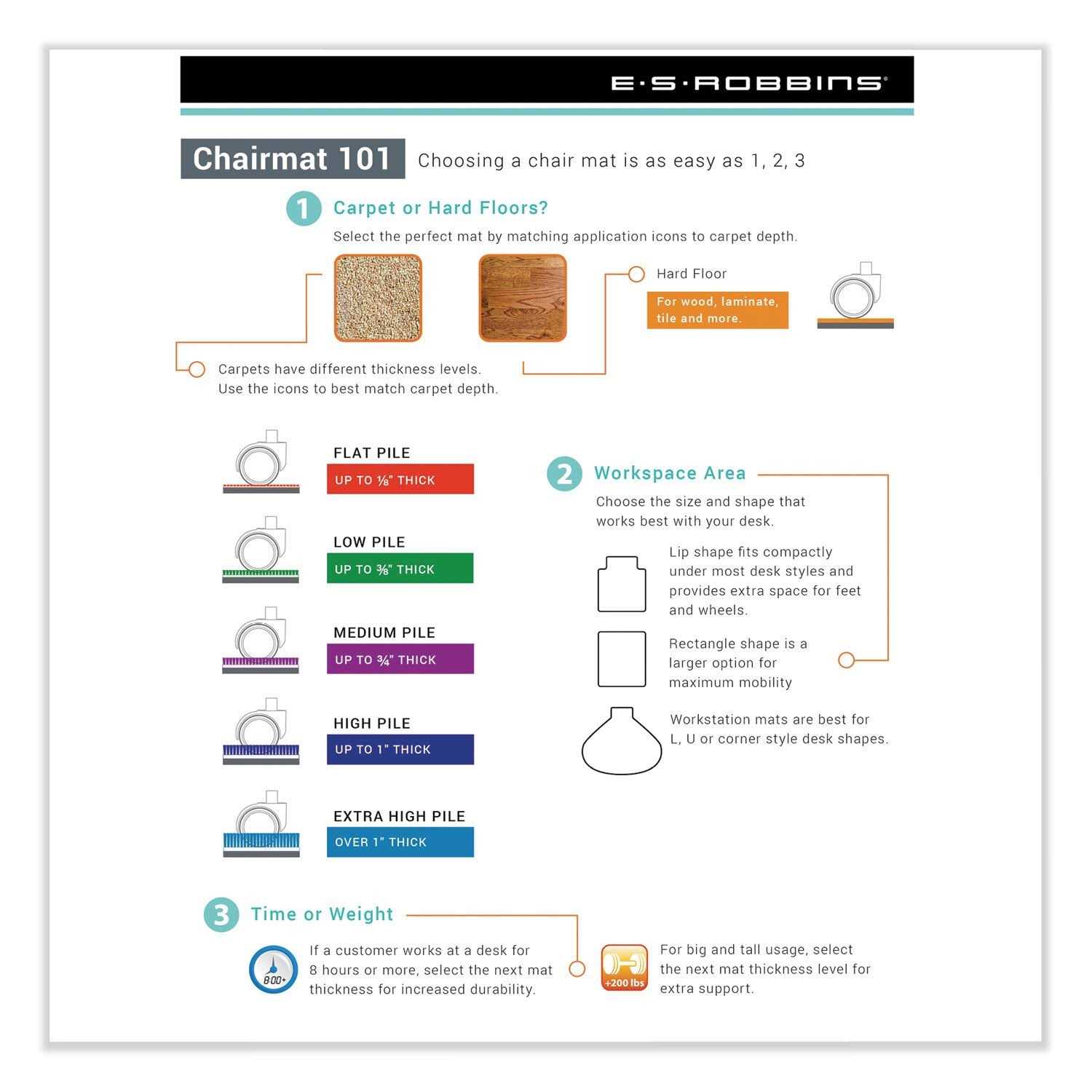 ES Robbins Carpet Chair Mat
