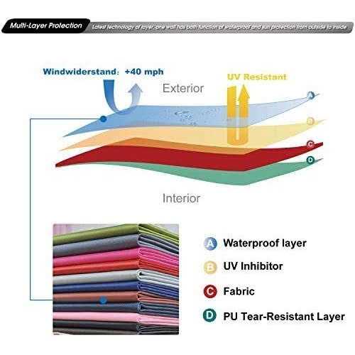 Abccanopy Instant Canopy Sunwall 10×10 FT