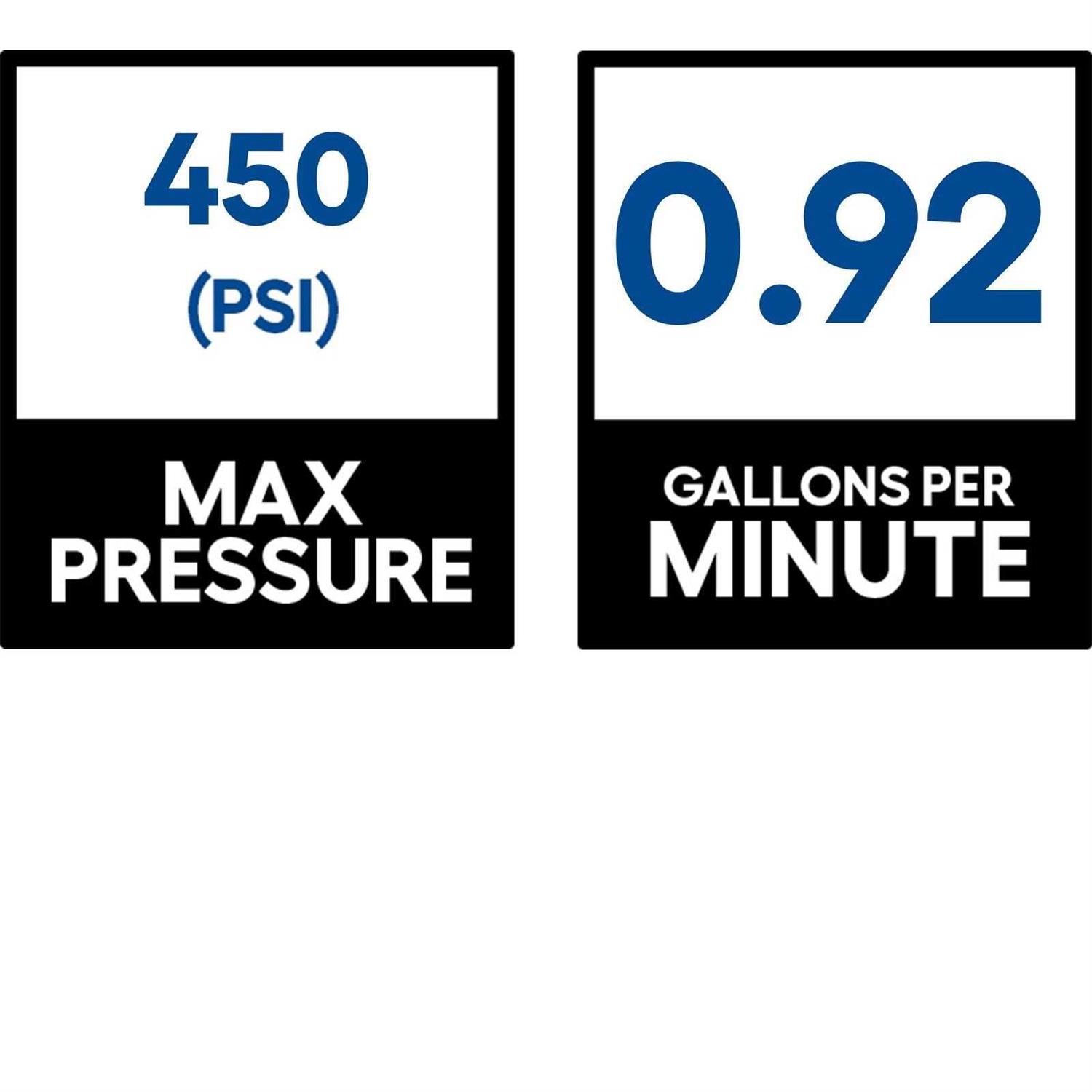 WORX Hydroshot Plus 20V Power Share 350 PSI Power Cleaner WG630