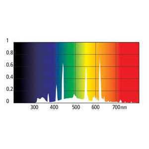 The Bird Toy Store PureSun Full Spectrum + UV Bird Bulb