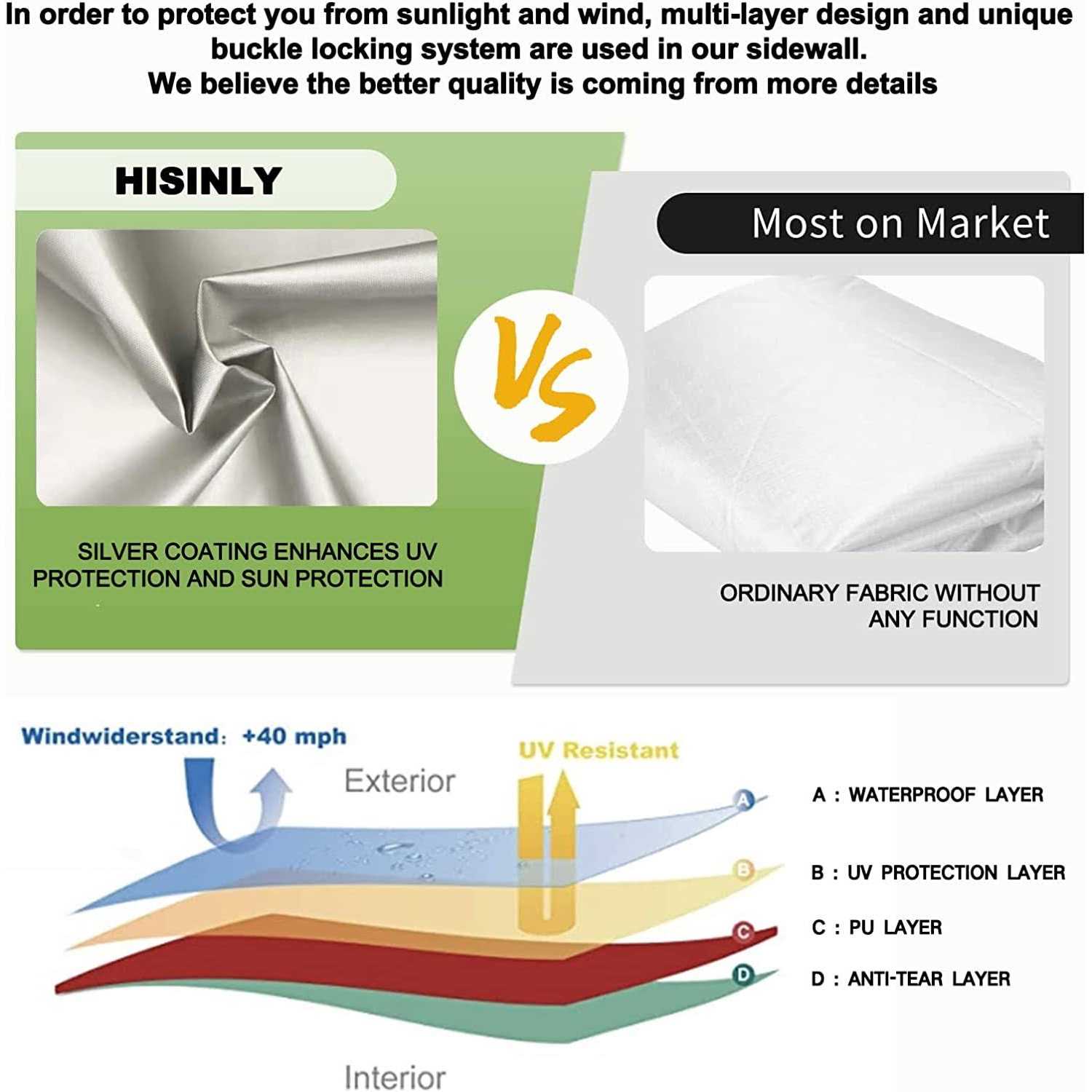 10×10 Pop Up Canopy Sidewalls for Hisinly Instant Canopy Tent