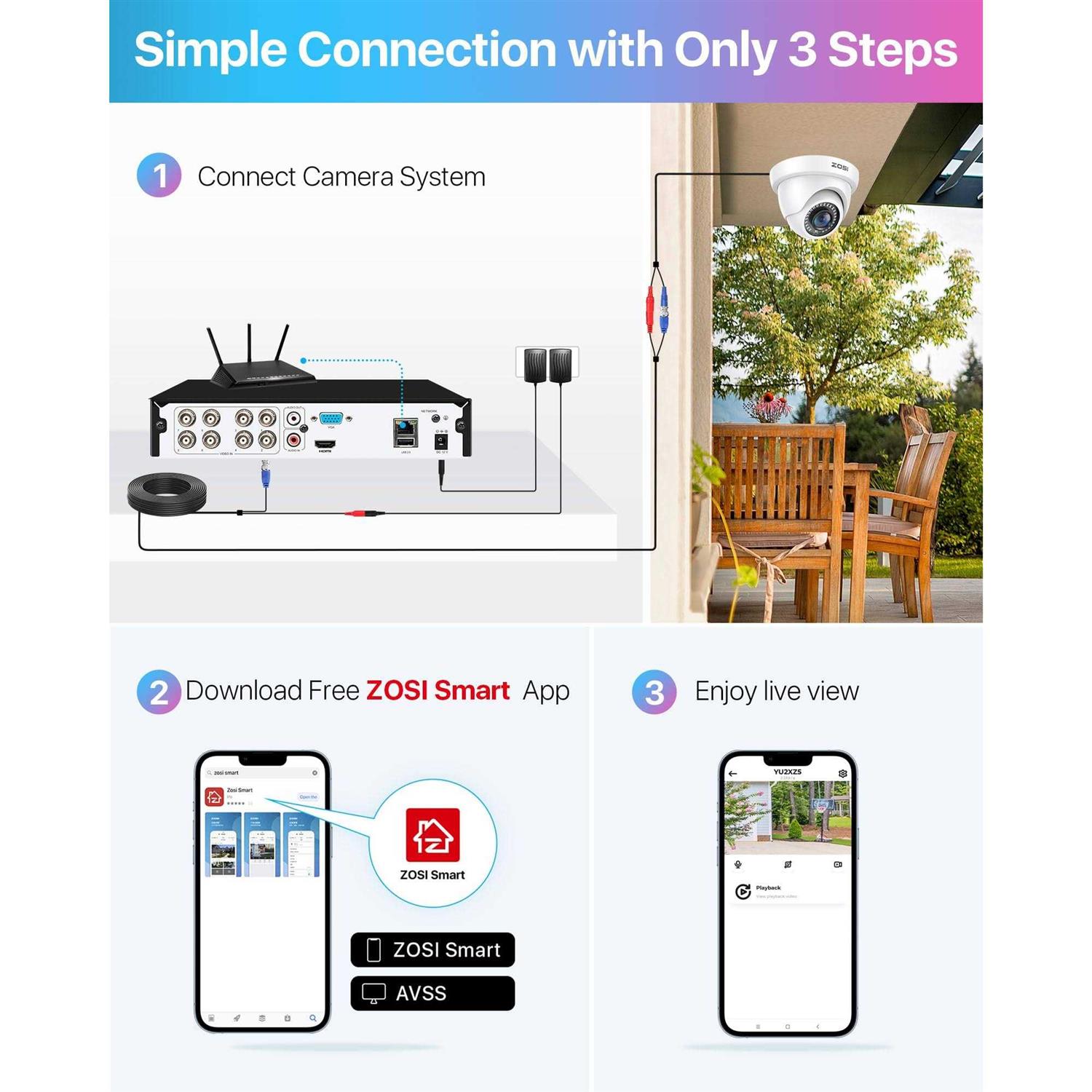 Zosi 8Ch 1080P H.265+ Home Security Camera System,5Mp Lite 8 Channel