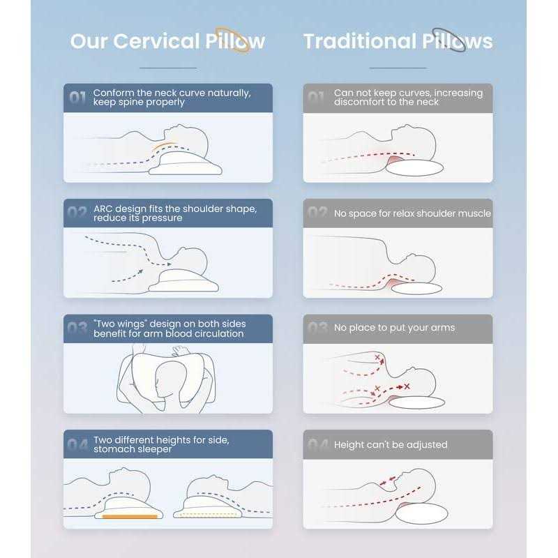 8X Support Side Sleeping Pillow for Neck Pain Relief Adjustable Cervical Pillow Fit Shoulder Perfectly