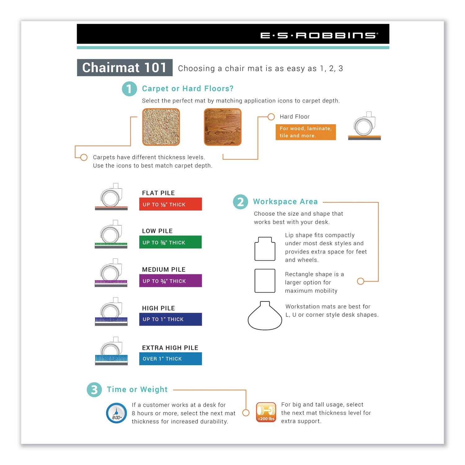 ES Robbins Carpet Chair Mat