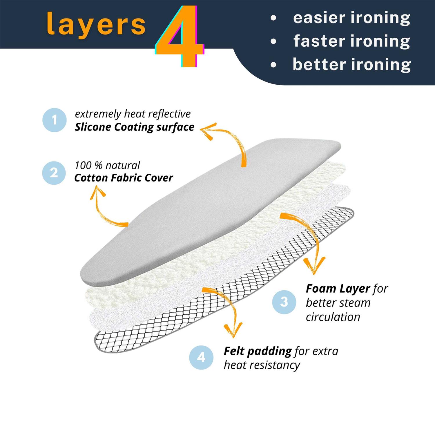 12.5 X 32 Inch Smart Table Top Ironing Board Cover And Pad With Standard