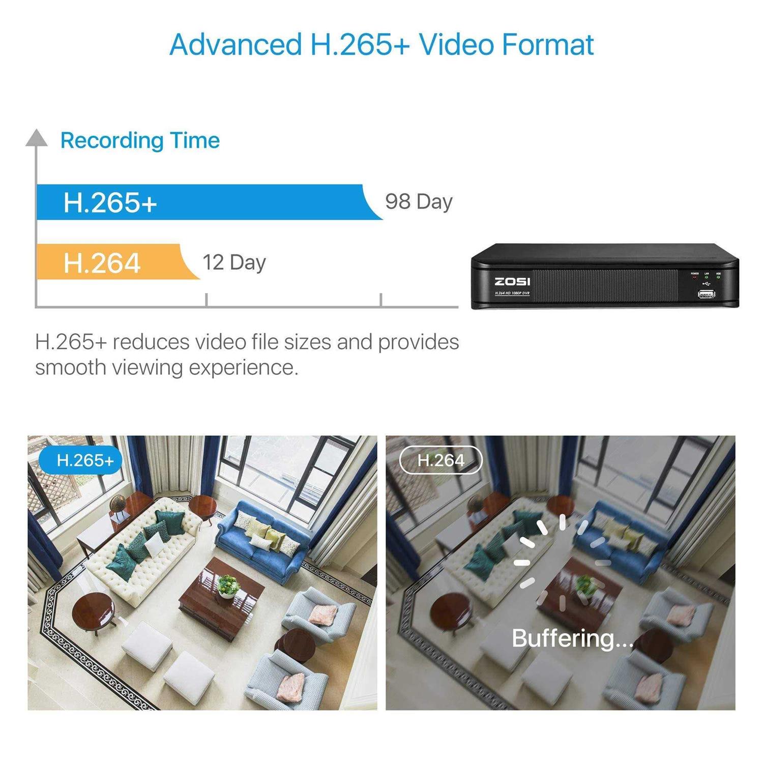 ZOSI H.265+1080p Home Security Camera System,8 Channel 5MP-Lite CCTV DVR with 4 x 1920TVL Weatherproof Surveillance Bullet Camer