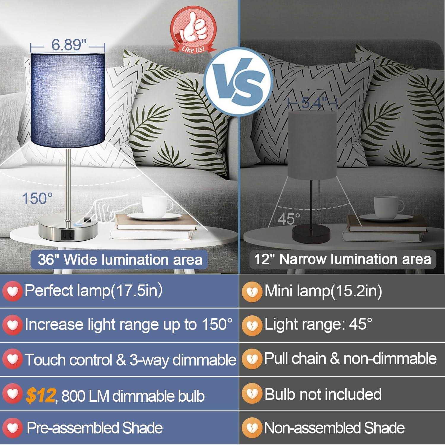 2023 NEW Set of 2 Touch Control Table Lamps with 2 USB & AC Outlet