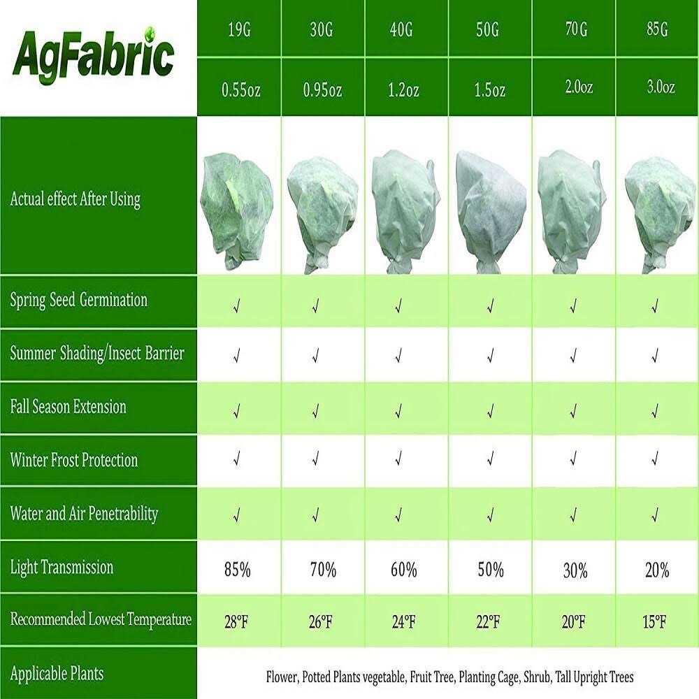 AgFabric Plant Cover Frost Protection