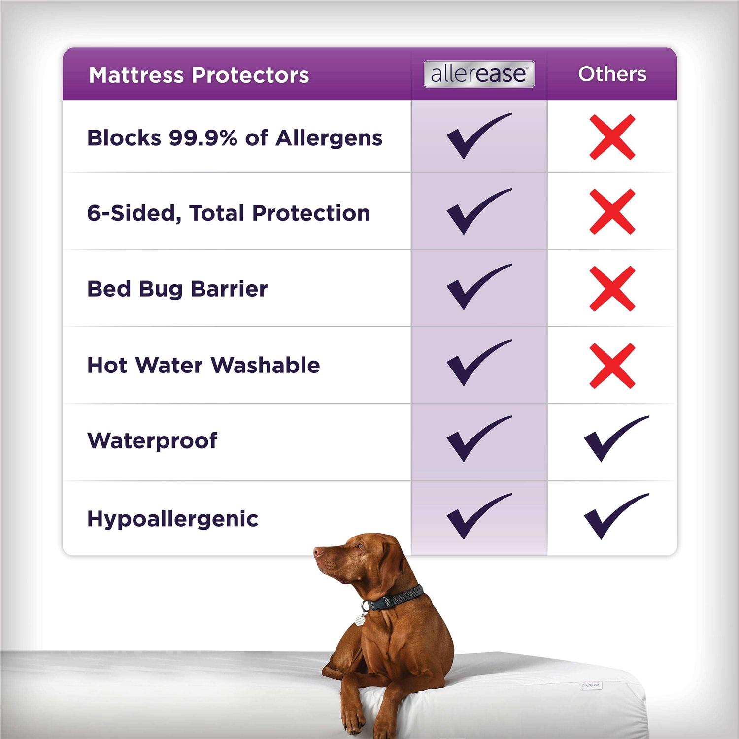 Allerease Ultimate Cotton Mattress Protector