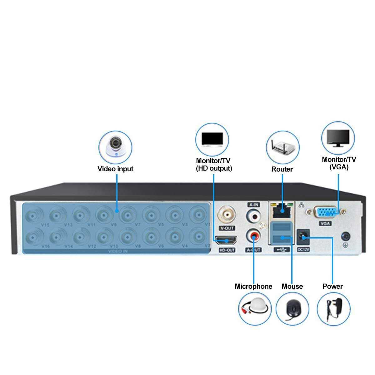 Abowone 16 Channel 2MP 1080P DVR Recorder Hybrid 6-in-1 DVR H.265+ 16CH Security Digital Video Recorder Support Analog AHD/IP/TVI/CVBS/CVI Camera