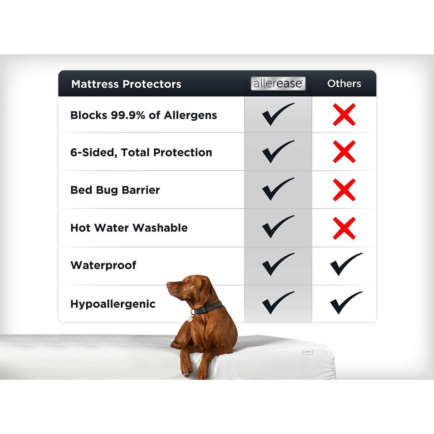 AllerEase Platinum Mattress Protector