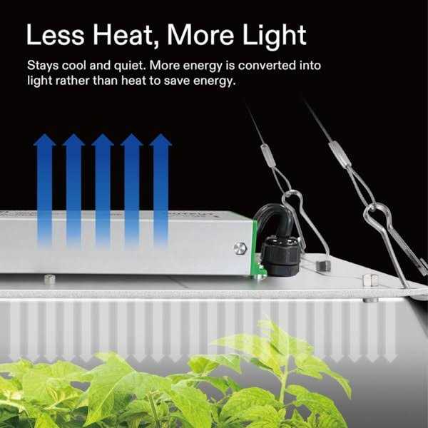 VS1000E LED Grow Light, 2 x 2 Ft. LED Plant Light with Samsung Diodes and Sunlike Full Spectrum for Indoor Plants