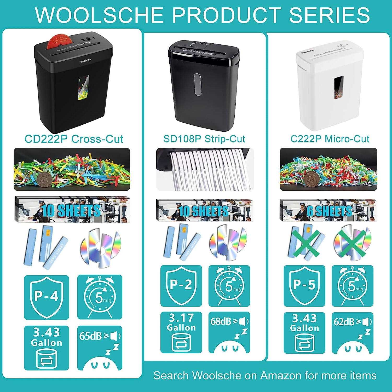 Woolsche Paper Shredder, 10-Sheet Cross Cut with 3.43-Gallon Basket, P-4 Security Level,3-Mode Design Shred CD and Credit Card
