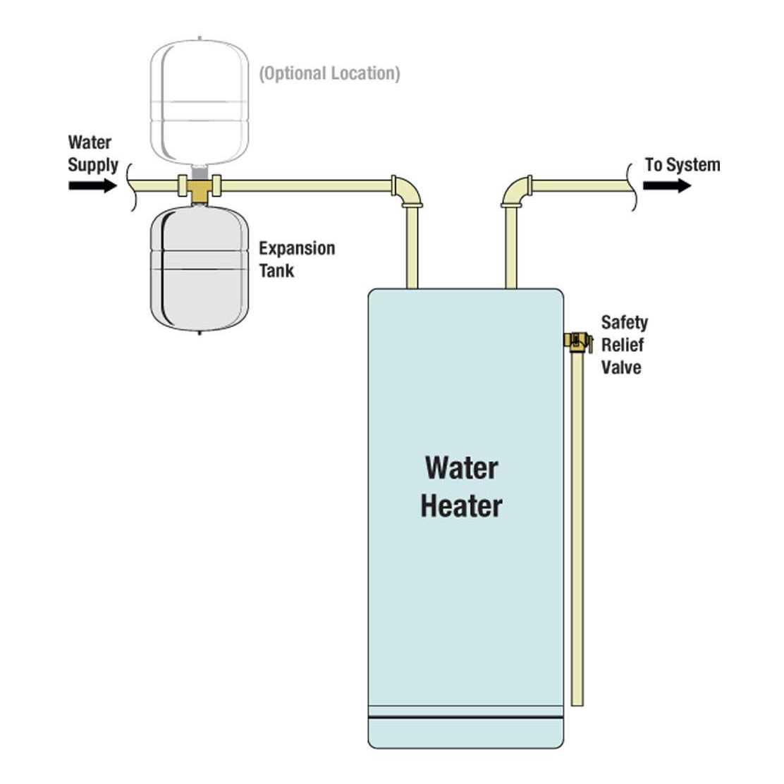 2.1 Gal. Thermal Expansion Tank EF-TET-2