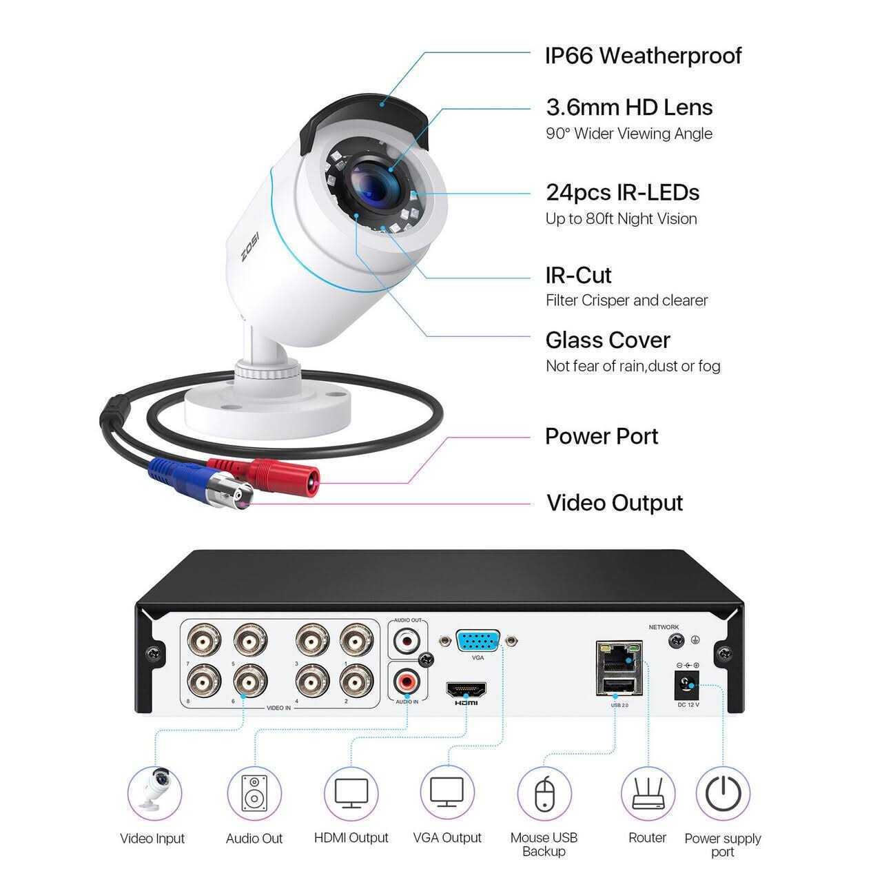 Waterproof Outdoor Security Camera System