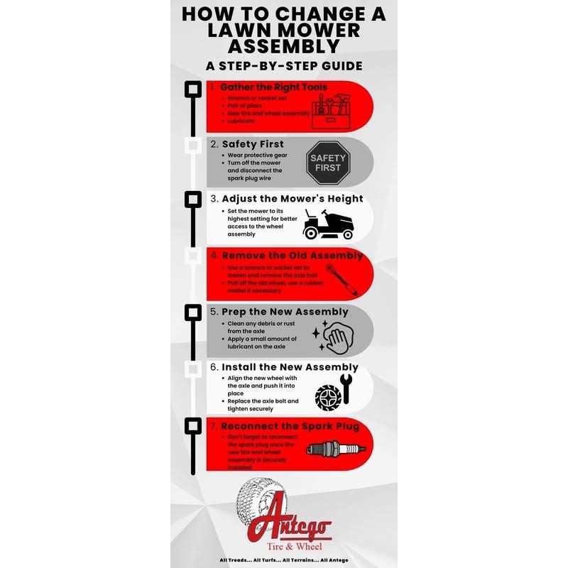 Antego Tire & Wheel 15×6.00-6 Husqvarna/Poulan Tire Wheel Assy .75 Bearing