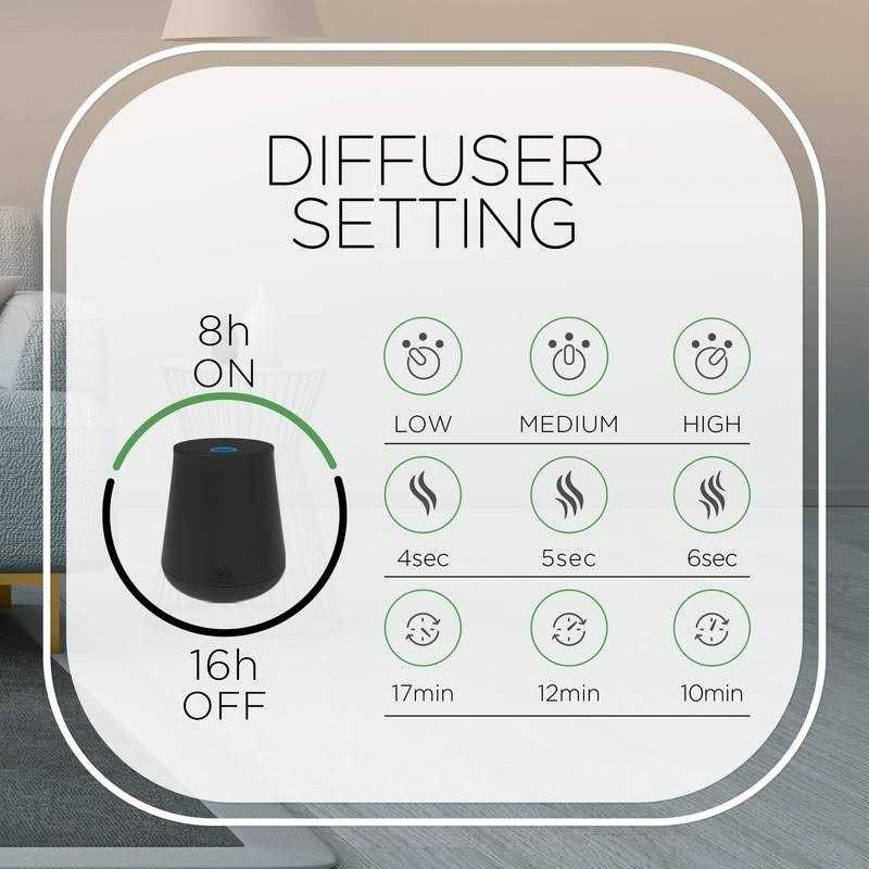 Air Wick Refill Essential Mist