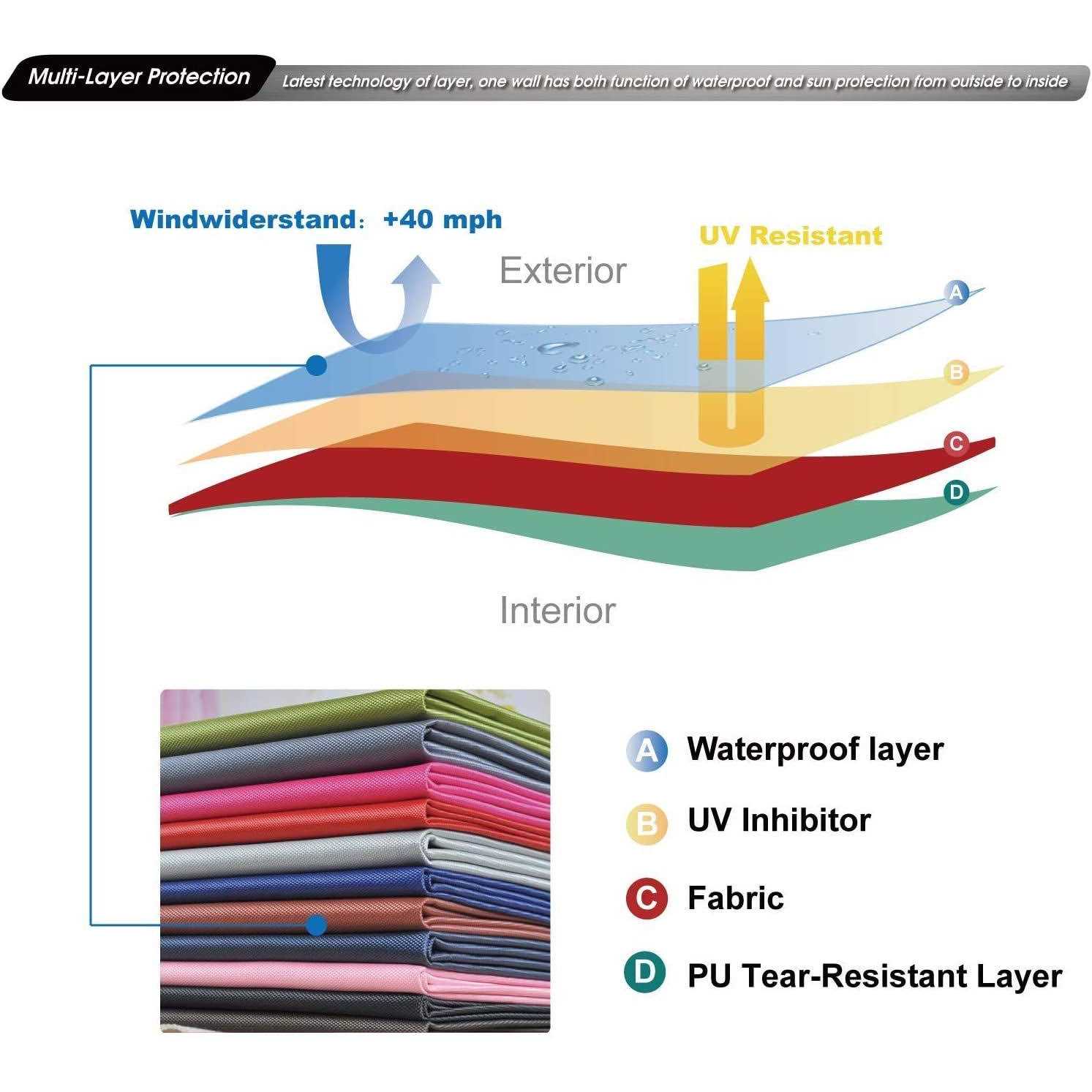 Abccanopy Instant Canopy Sunwall 10×10 FT