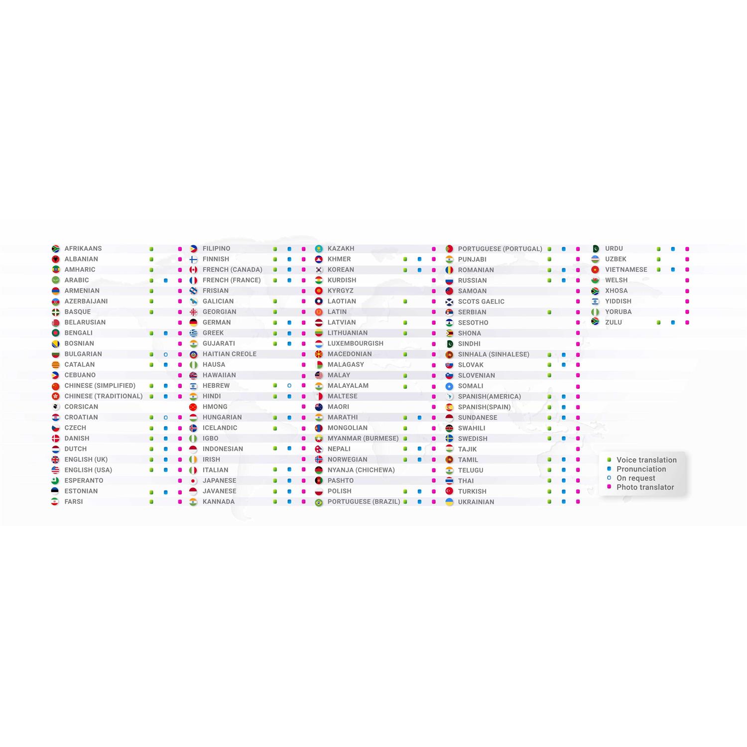 Vasco V4 Language Translator Device Model 2022 Free Lifetime Internet for Translations