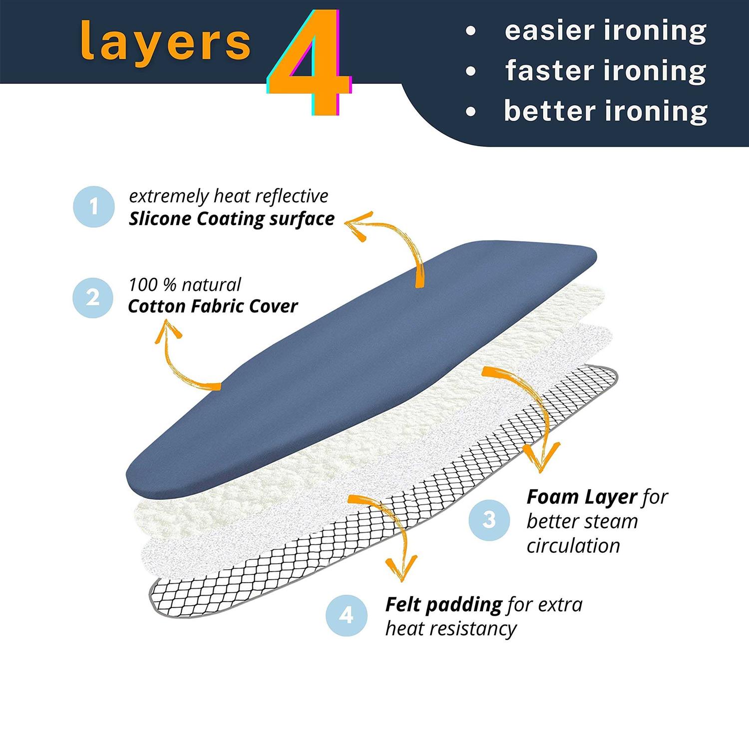 12.5 X 32 Inch Smart Table Top Ironing Board Cover And Pad With Standard