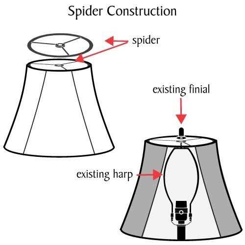 Aspen Creative 31028 Transitional Hardback Drum Shape Spider Construction Lamp Shade in Light