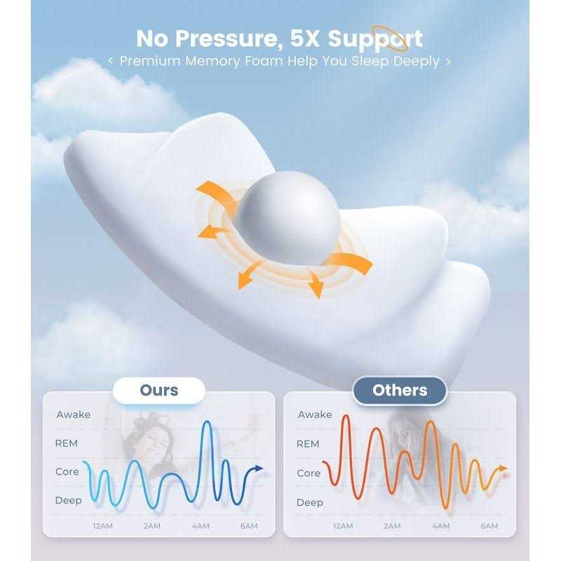 8X Support Side Sleeping Pillow for Neck Pain Relief Adjustable Cervical Pillow Fit Shoulder Perfectly