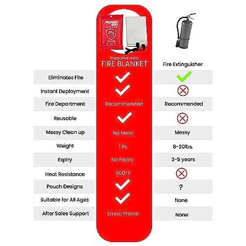 Prepared Hero Emergency Fire Blanket Fire Suppression Blanket for Kitchen