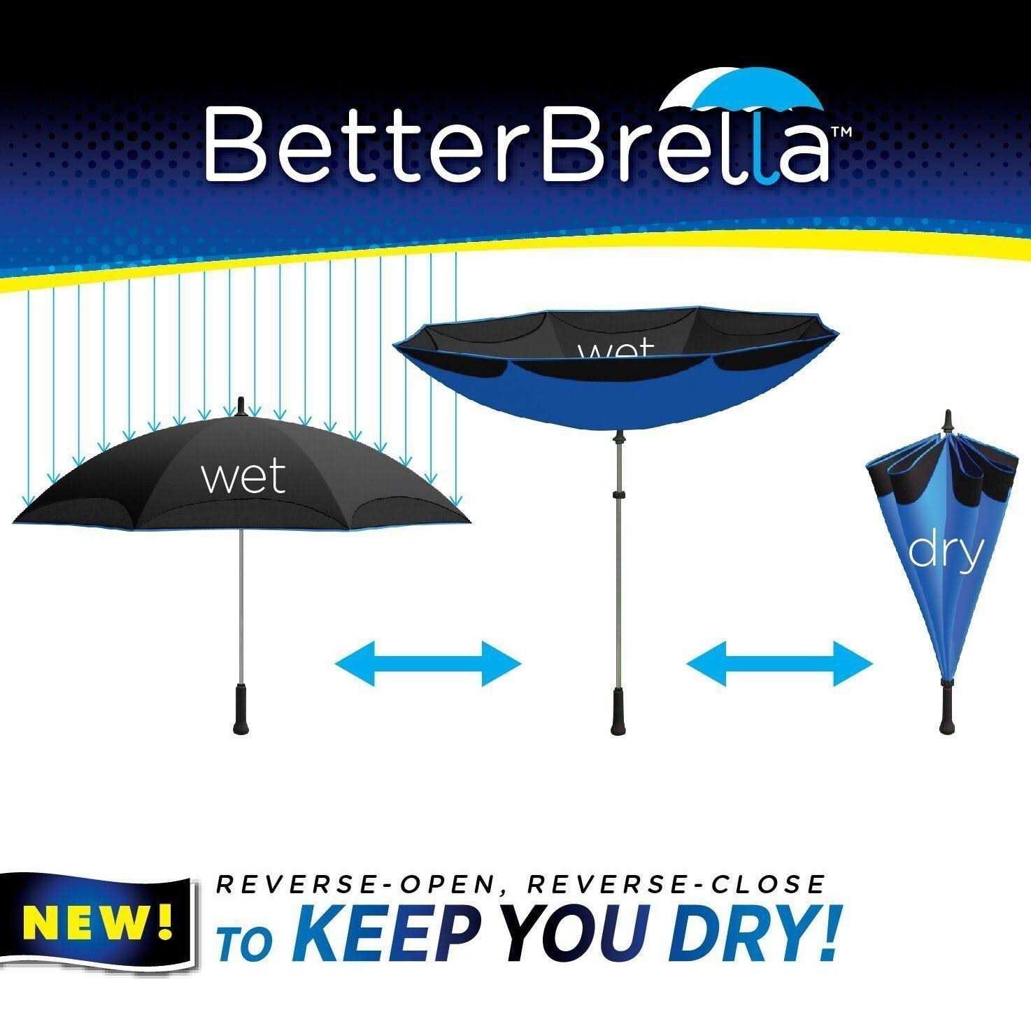 Better Brella Reverse Open Umbrella