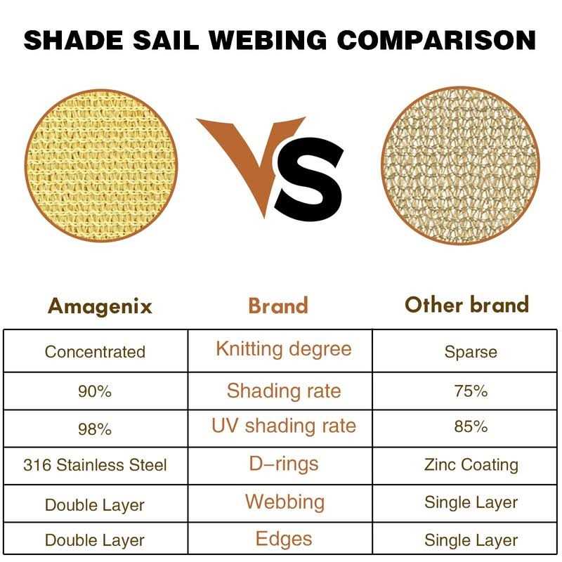 Amagenix Sun Shade Sails Canopy Rectangle Outdoor Shade Canopy