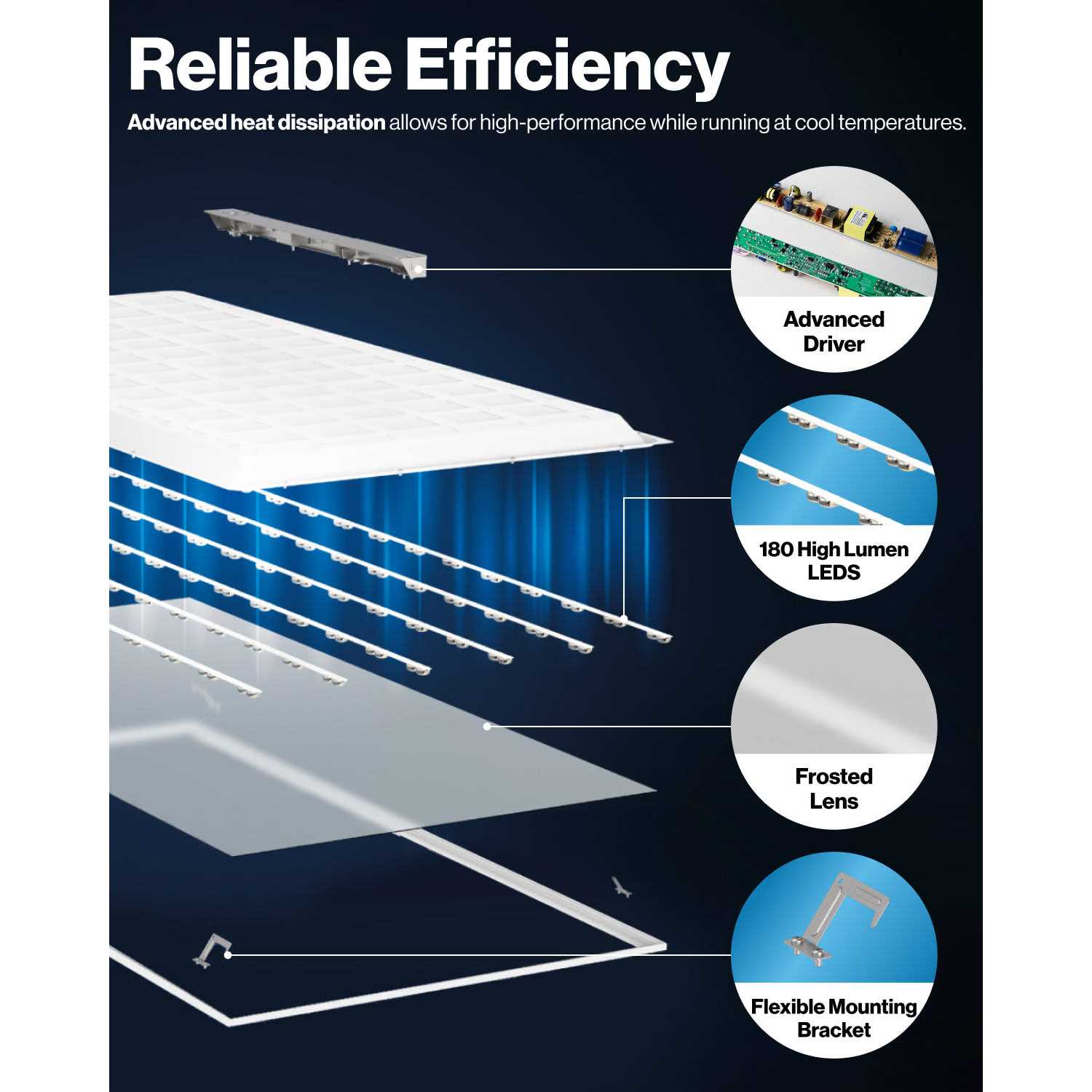 Sunco LED Ceiling Panel Light