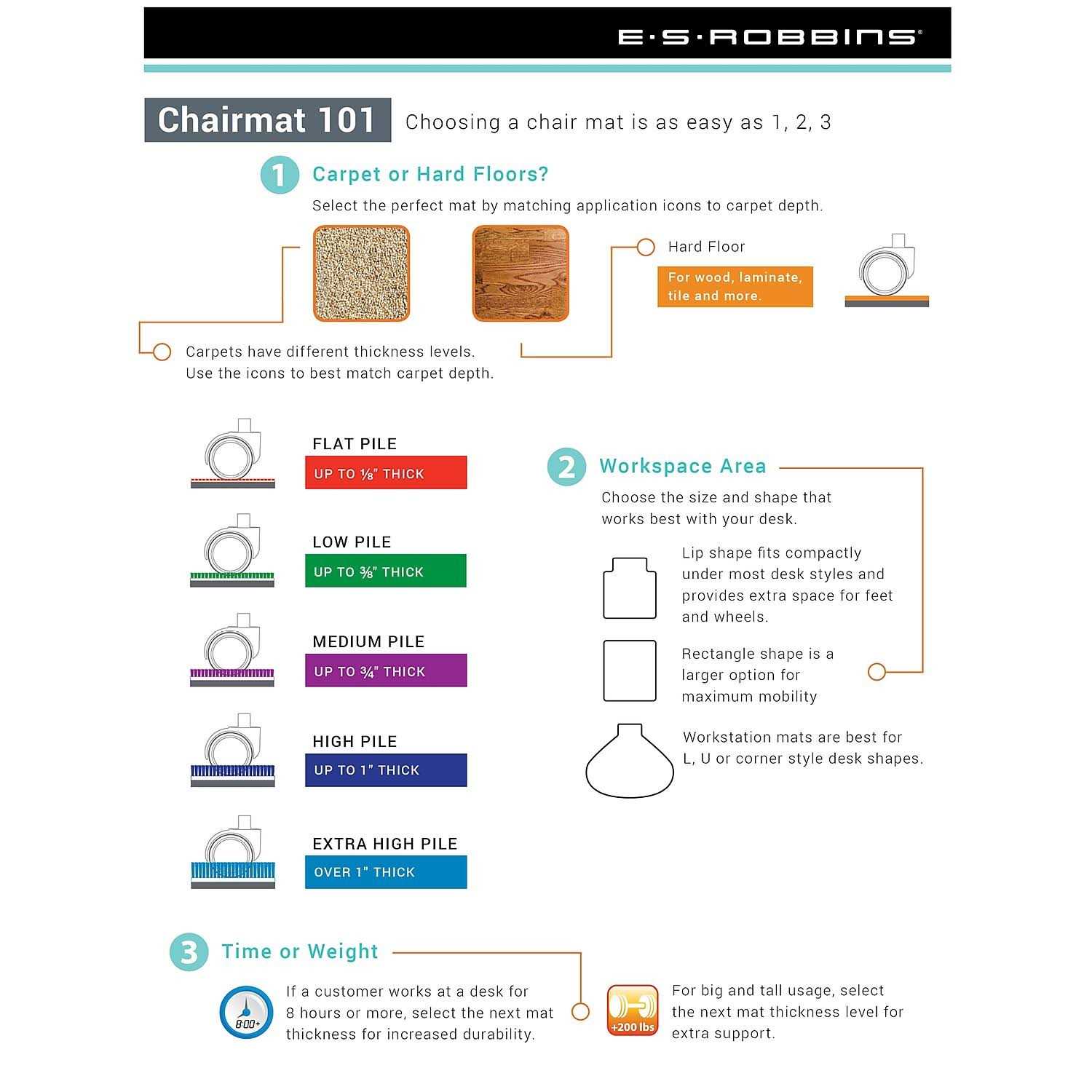 ES Robbins Carpet Chair Mat