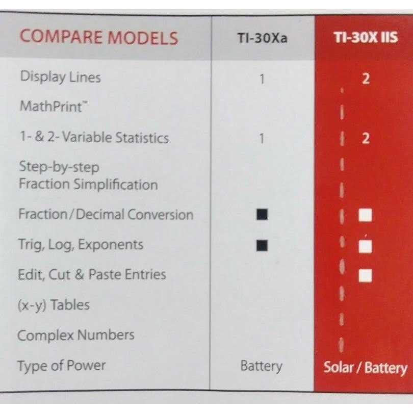 Texas Instruments TI-30X IIS