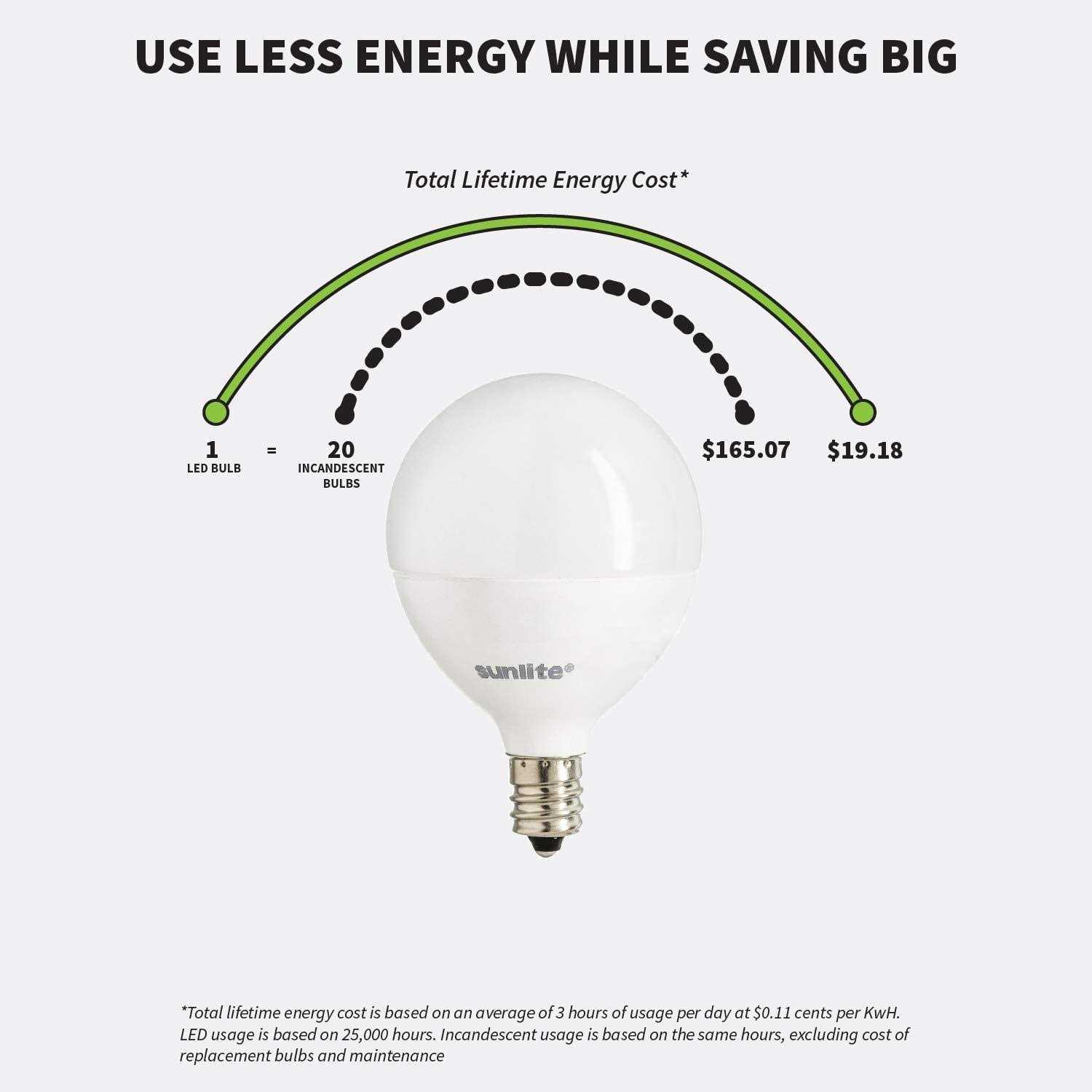 Sunlite LED G16.5 Globe Light Bulb