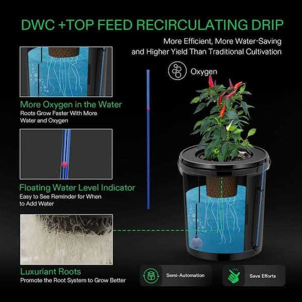 Vivosun DWC Hydroponics Grow System 5 Gal. Deep Water Culture Bucket with Recirculating Drip Garden Kit