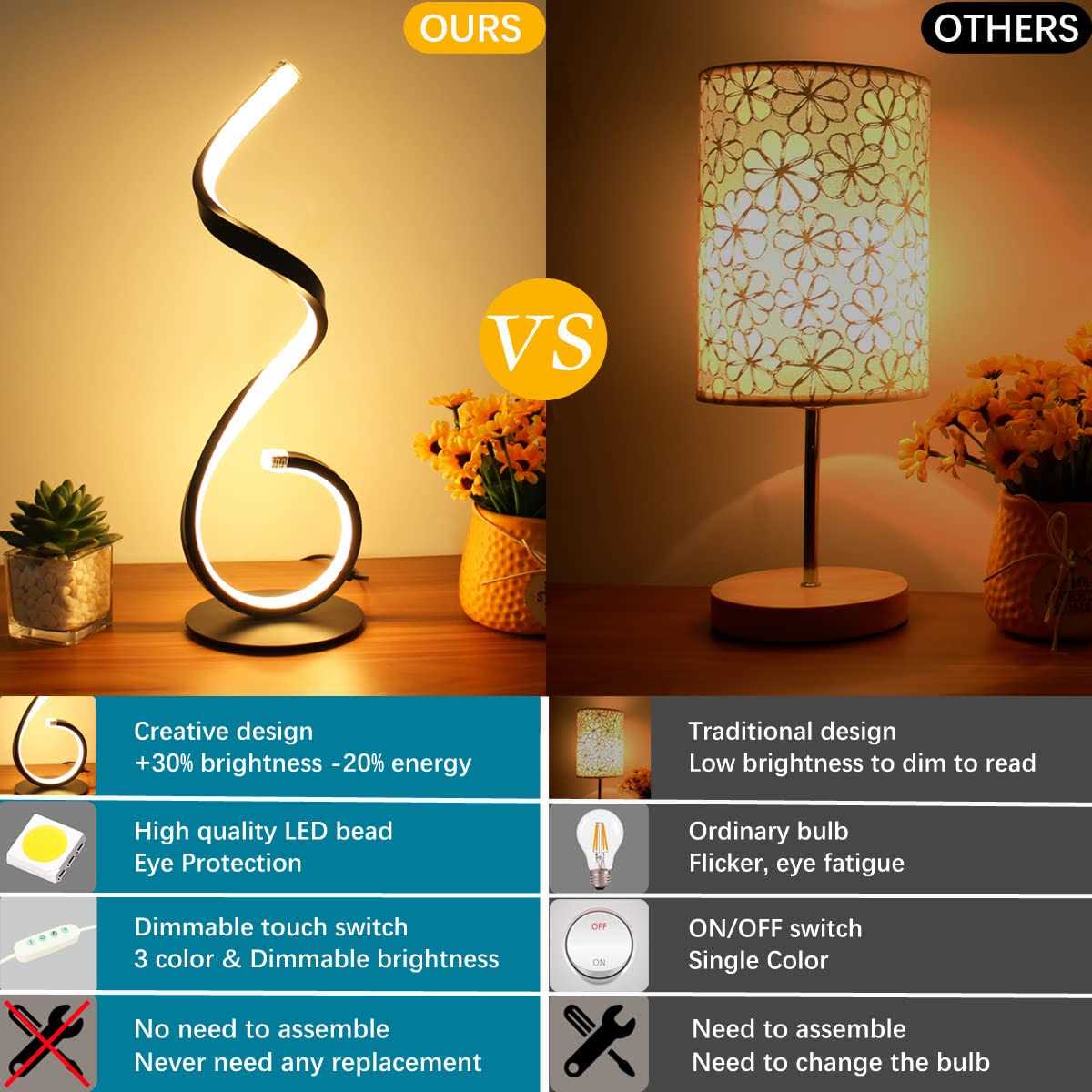 BESKETIE Modern Spiral LED Table Lamp Dimmable Table Lamps