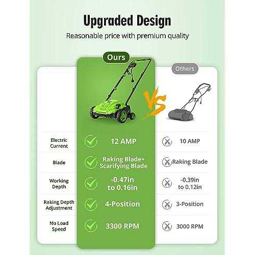 SWIPESMITH 13-Inch 12 Amp Electric Dethatcher Scarifier with Foldable Handle