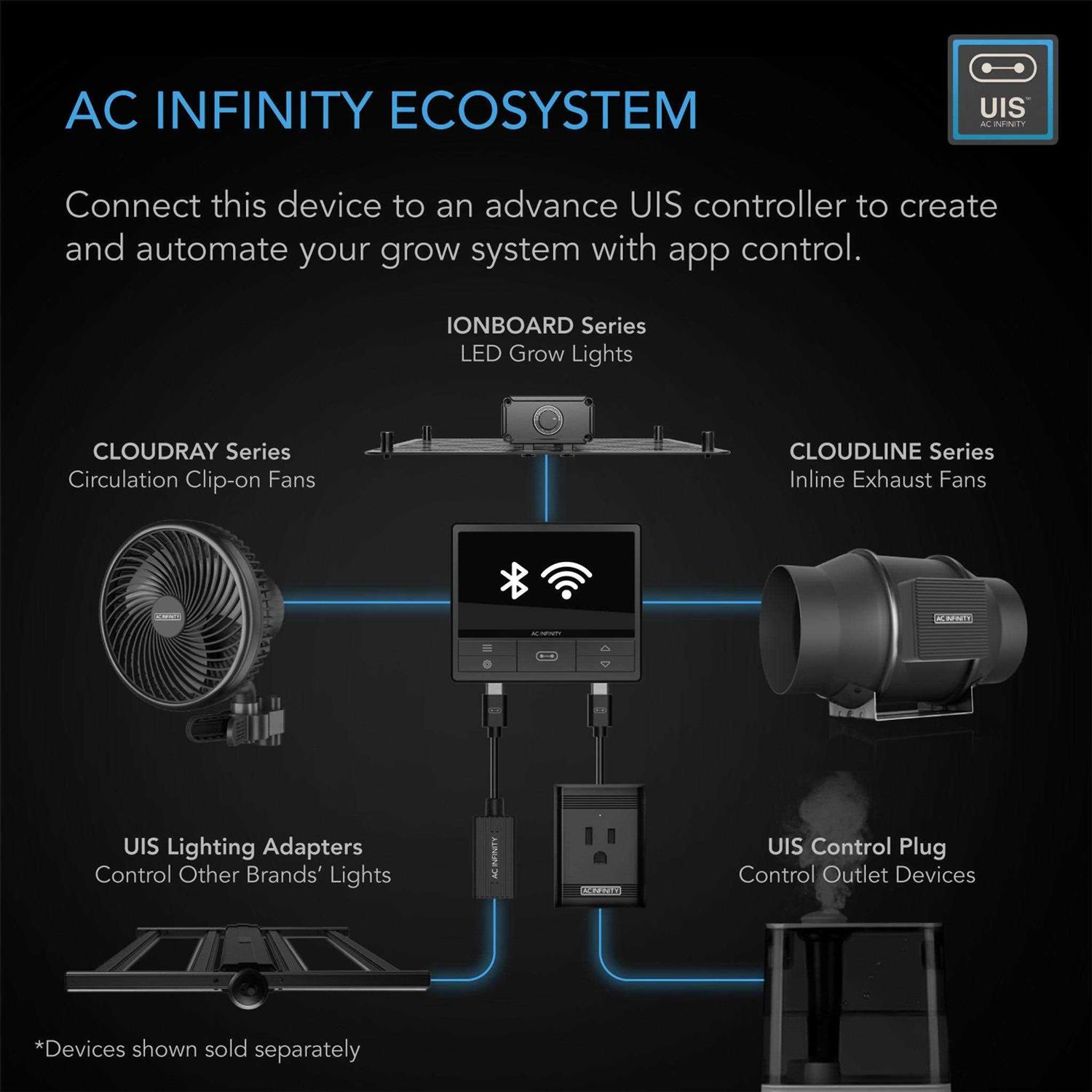 AC Infinity Cloudline T4 Inline Duct Fan System with Humidity Controller