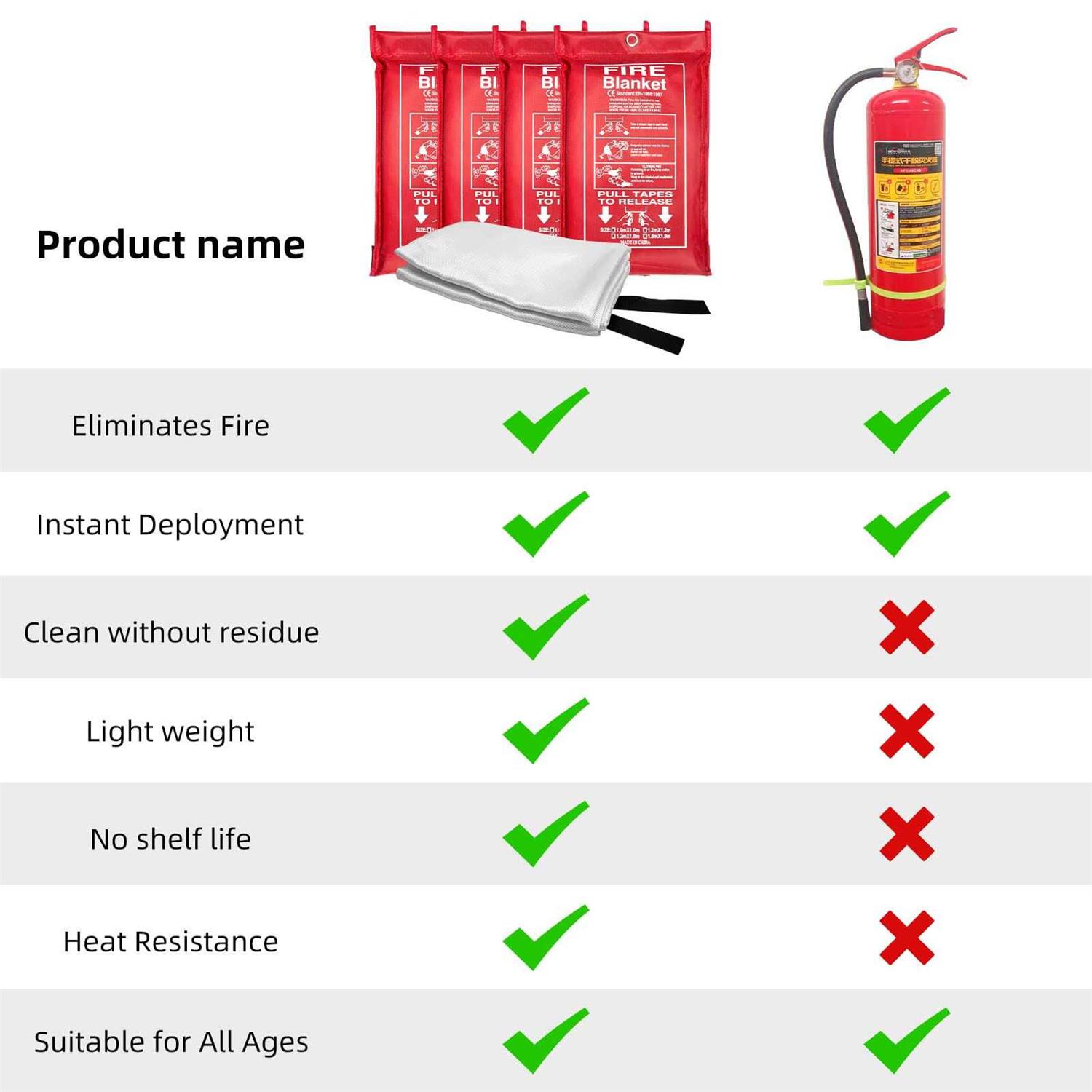 QUINIVER Emergency Fire Blanket + 4 Hooks & 1 Gloves