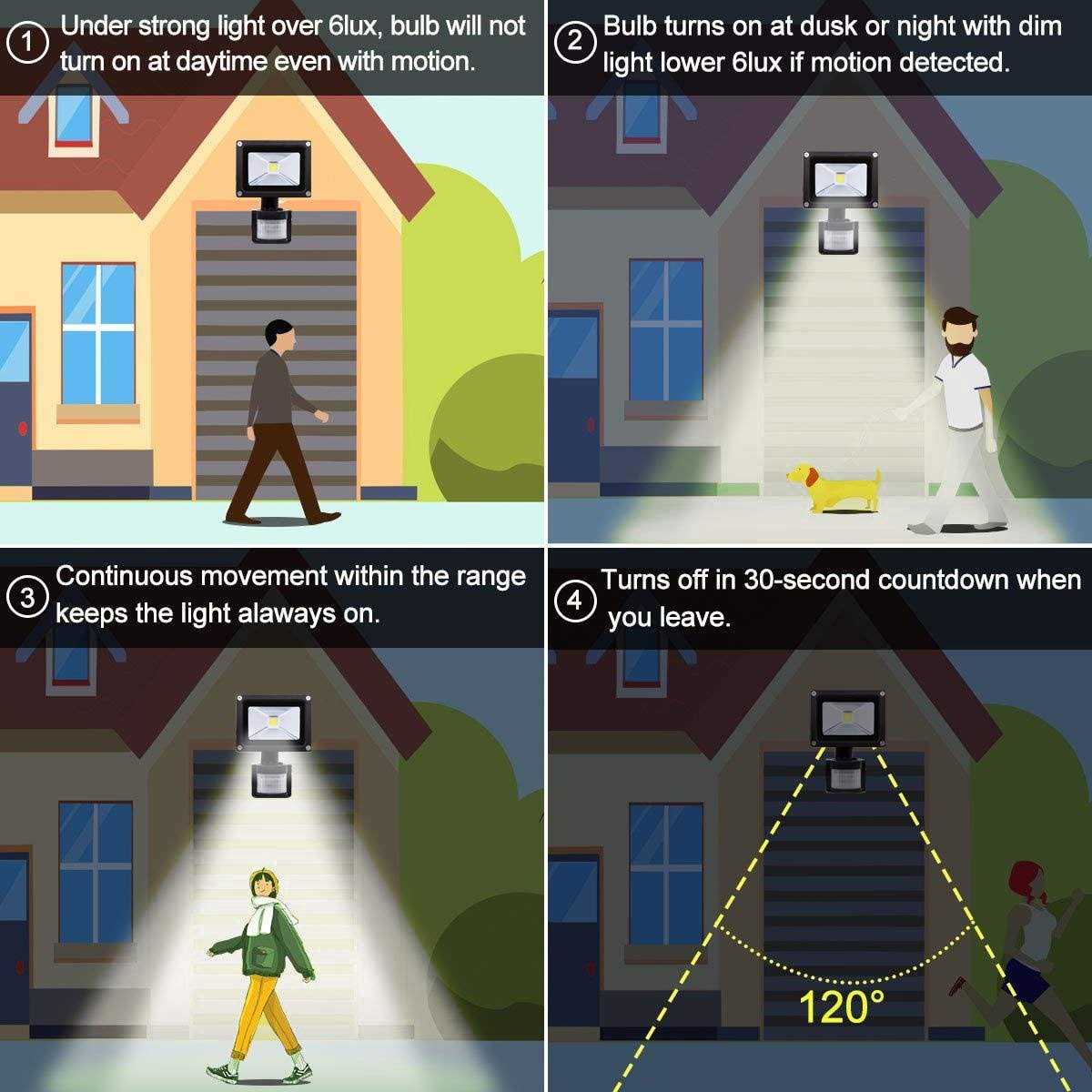 Z Motion Sensor Flood Lights Outdoor,10W Induction LED Lamp IP65 Waterproof Spotlight,6500K LED Sensor Light,Security Light with US 3-Plug