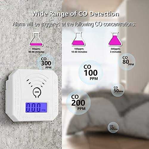 FDUIOSPF Carbon Monoxide Detector,CO Gas Monitor Alarm Detector,CO Sensor with Led Digital Display for Home,Depot,Battery Powered