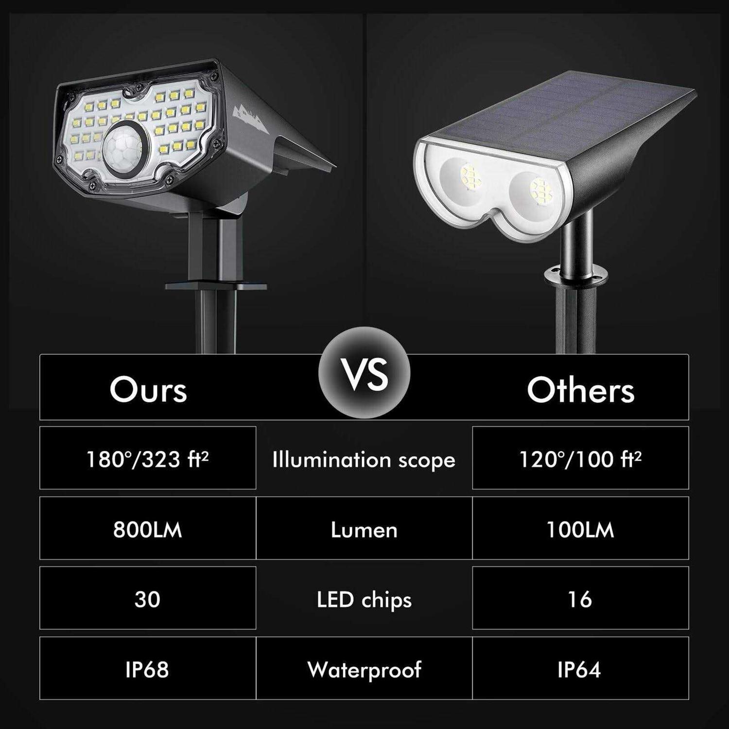 Aloftsun Solar Motion Sensor Outdoor Lights 30 Leds ip68 Waterproof Solar Motion Lights Outdoor