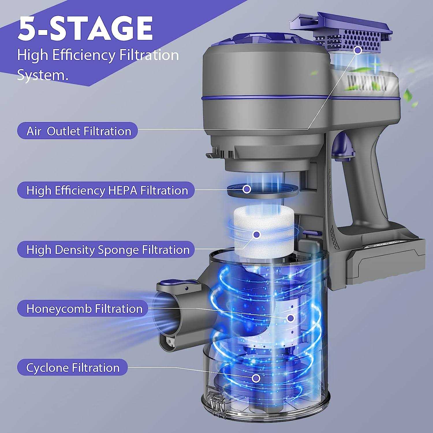 ZOKER Direct Stick Vacuum Cordless 4 in 1 2200mAh A10PRO