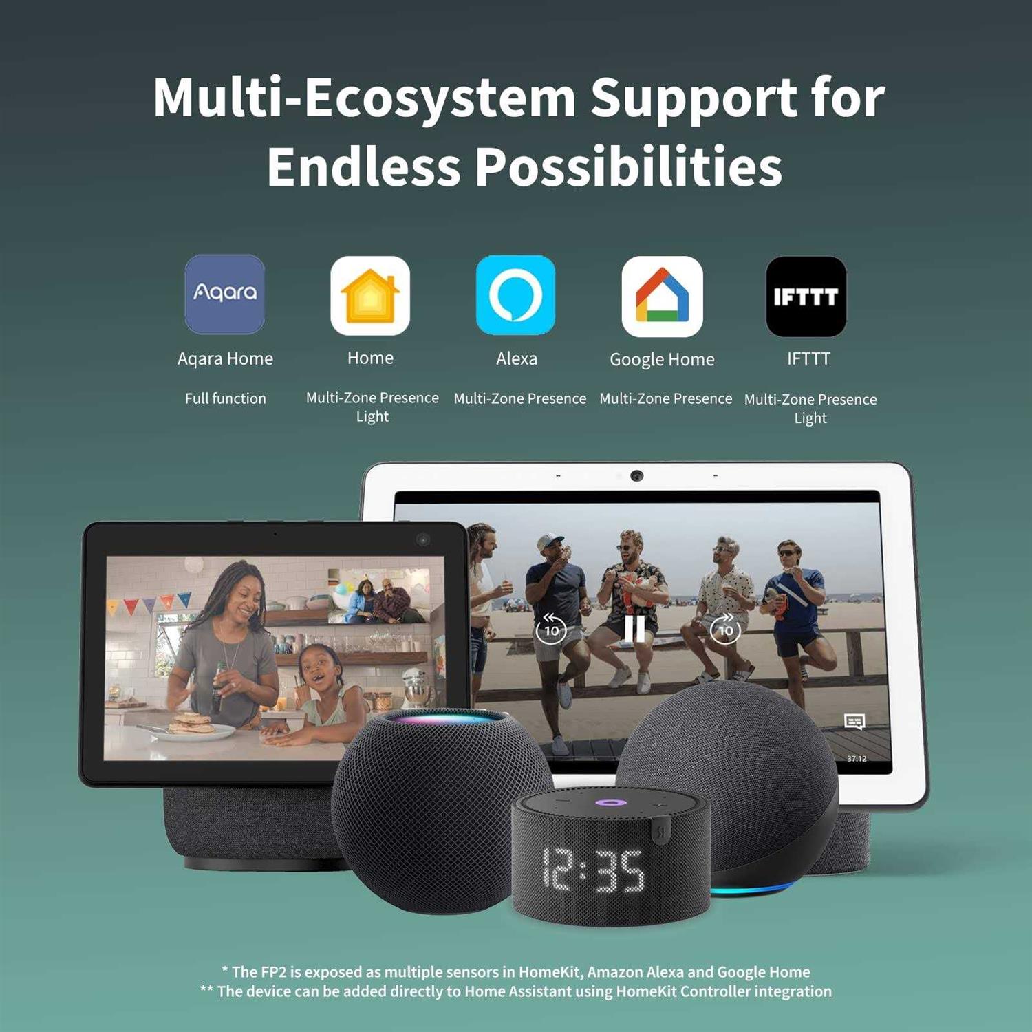 Aqara Presence Sensor Fp2 mmWave Radar Wired Motion Sensor Zone Positioning